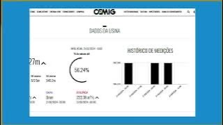 Barragem de Três Marias chega a 56% de sua capacidade