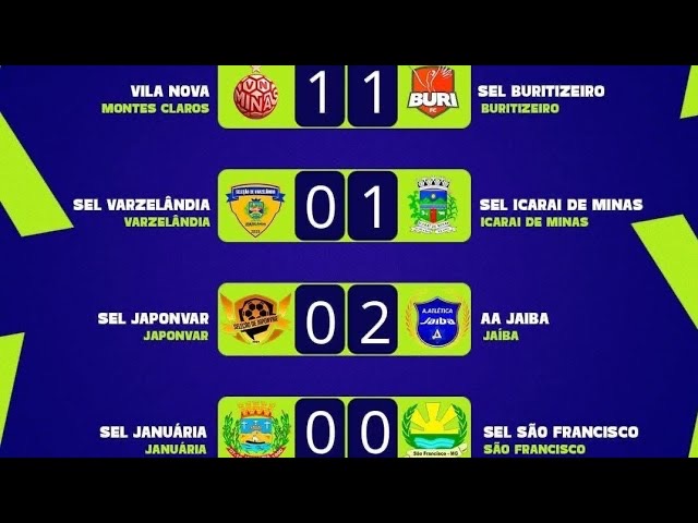 COPA REGIONAL NORTE MINEIRA 2026. Januária e São Francisco empatam