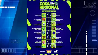 Campeonato norte mineiro. Januária consegue classificação. Confira os jogos