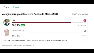 Lula vence eleições presidenciais no Brasil. Em Januária e na região a votação no PT é expressiva